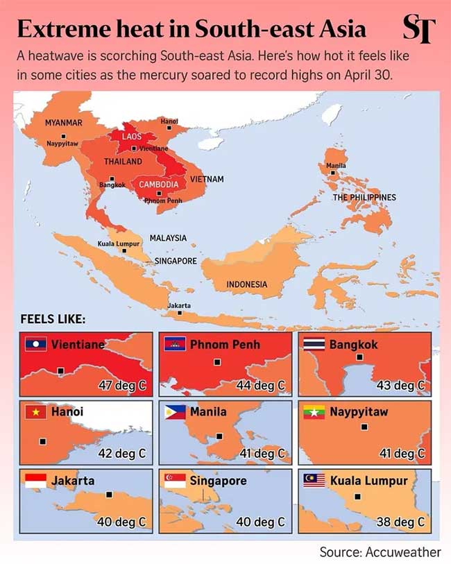 Nắng nóng cực độ ở Đông Nam Á: Sóng nhiệt đang thiêu đốt Đông Nam Á