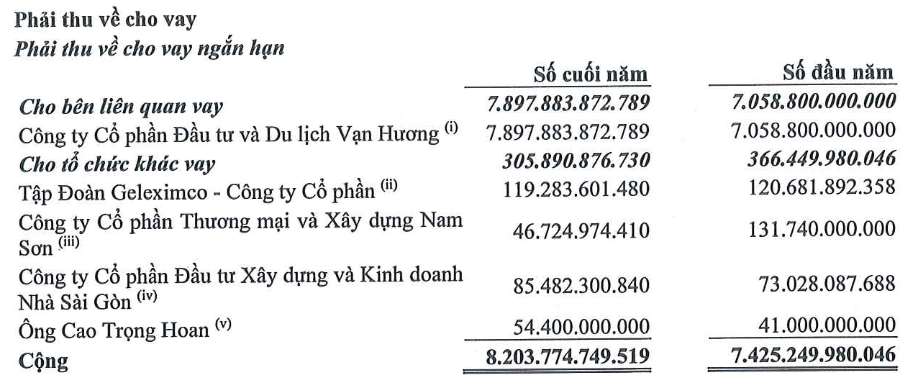 Glexhomes chi 1.200 tỷ mua nốt đảo Hoa Phượng bên cạnh Đồi Rồng, cho Vạn Hương Investoco vay 14.000 tỷ đồng- Ảnh 1.