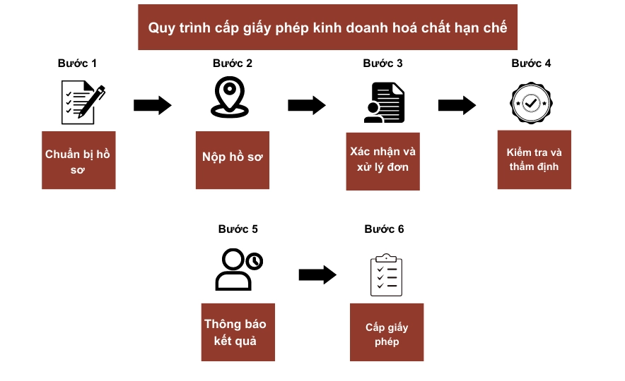 Thu-tuc-quy-trinh-dang-ky-kinh-doanh