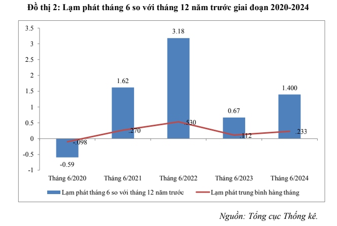 Tăng lương cơ sở từ 1/7: Áp lực lạm phát những tháng cuối năm?- Ảnh 1.