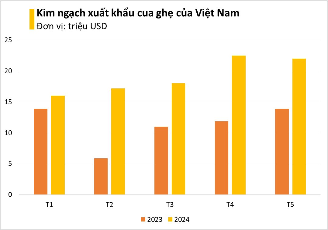 Kho báu dưới nước của Việt Nam