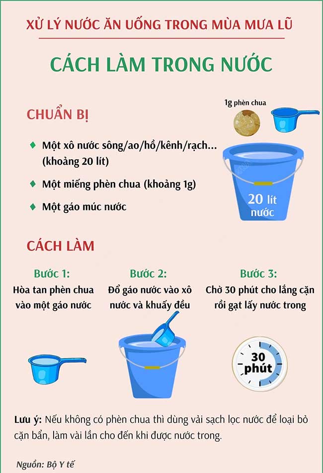 Cách xử lý nước ăn uống trong mùa mưa lũ