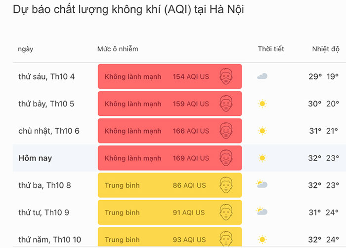 Dự báo chất lượng không khí tại Hà Nội