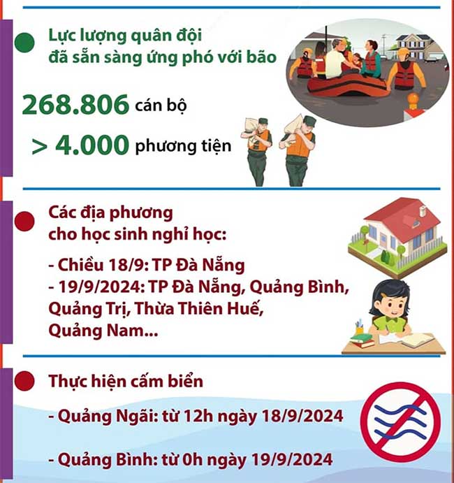 Công tác ứng phó bão số 4