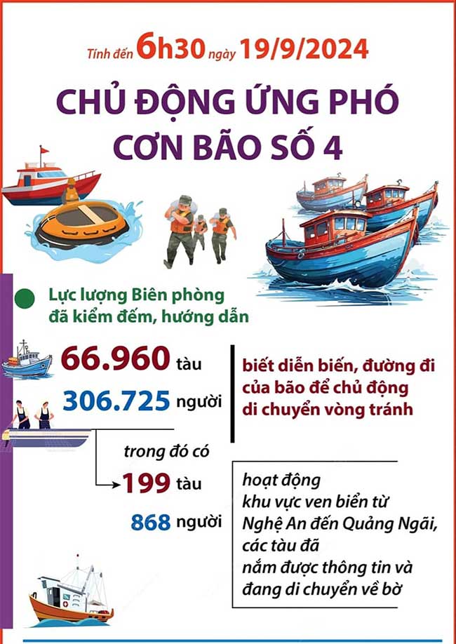 Công tác ứng phó bão số 4