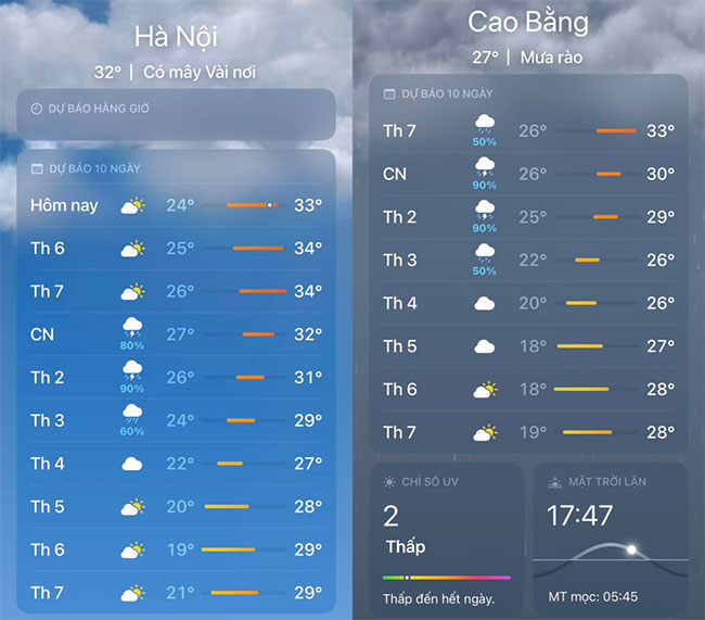 Dự báo thời tiết tại Hà Nội và Cao Bằng trong 7 ngày tới.