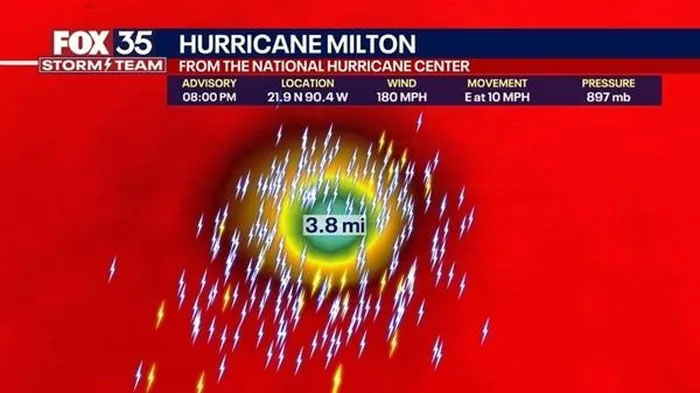 Bão Milton có mắt bão lỗ kim siêu nhỏ (3,8 dặm, là 6,1km).