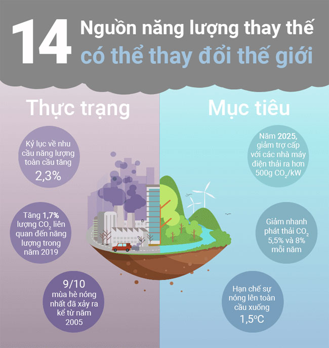 Top 14 nguồn năng lượng thay thế tiềm năng có thể thay đổi thế giới