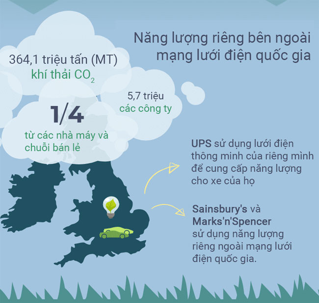 Top 14 nguồn năng lượng thay thế tiềm năng có thể thay đổi thế giới