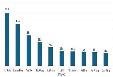 Thấy gì từ những 'ngôi sao' đang lên và sự rụt rè của các đầu tàu kinh tế?- Ảnh 3.