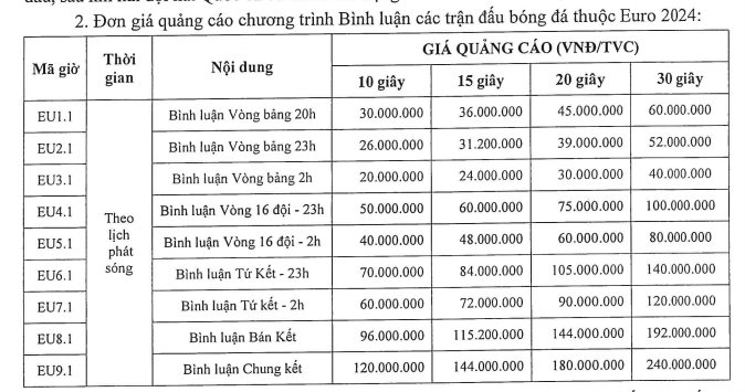 300 triệu đồng cho 30 giây quảng cáo tại Chung kết EURO 2024- Ảnh 2.