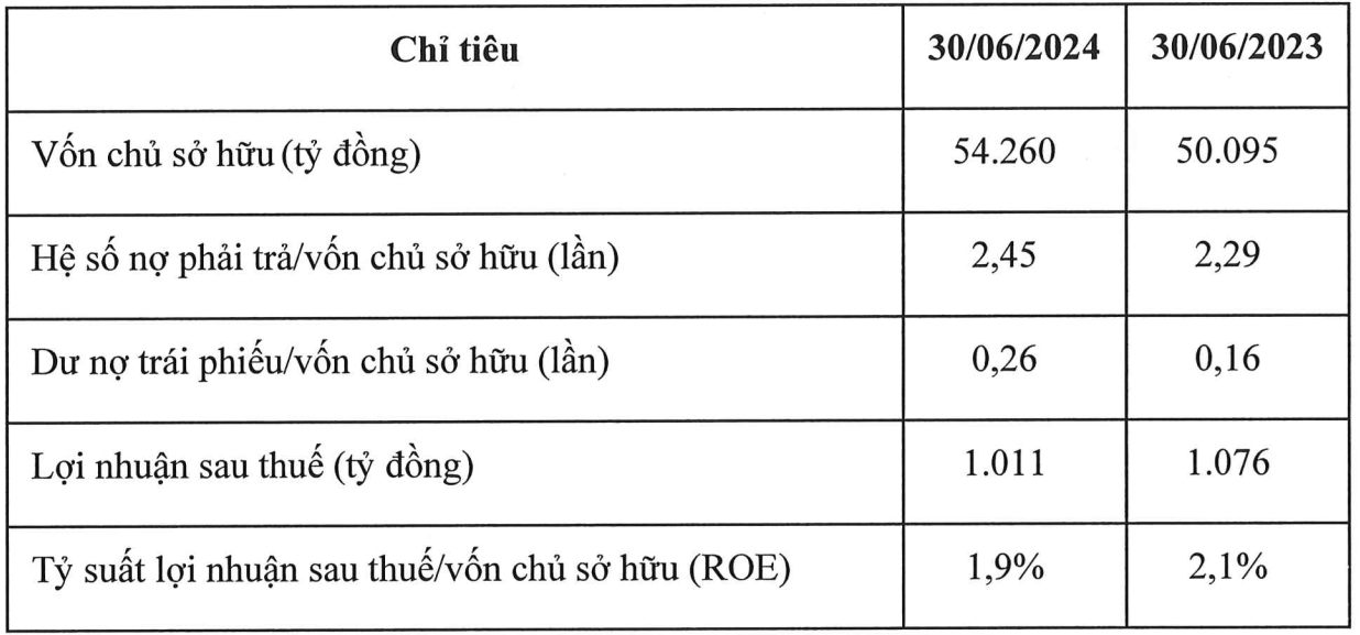 Thaco của tỷ phú Trần Bá Dương kinh doanh thế nào sau khi khiến cục thuế Quảng Nam 'lo lắng'?- Ảnh 1.