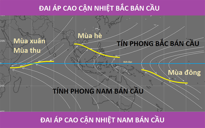 Dải hội tụ nhiệt đới