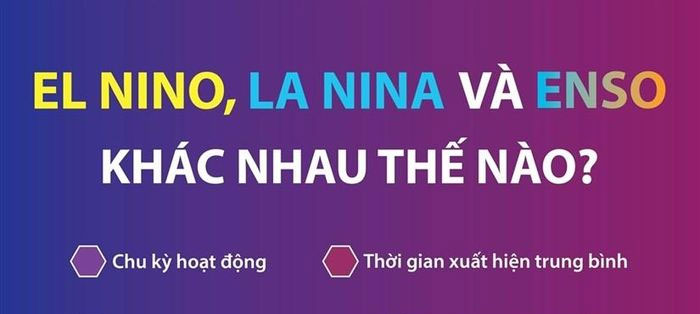 Sự khác nhau giữa El Nino, La Nina và ENSO